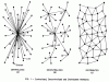 Baran's Networks