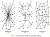 Network diagrams from Paul Baran's "On Distributed Communications"